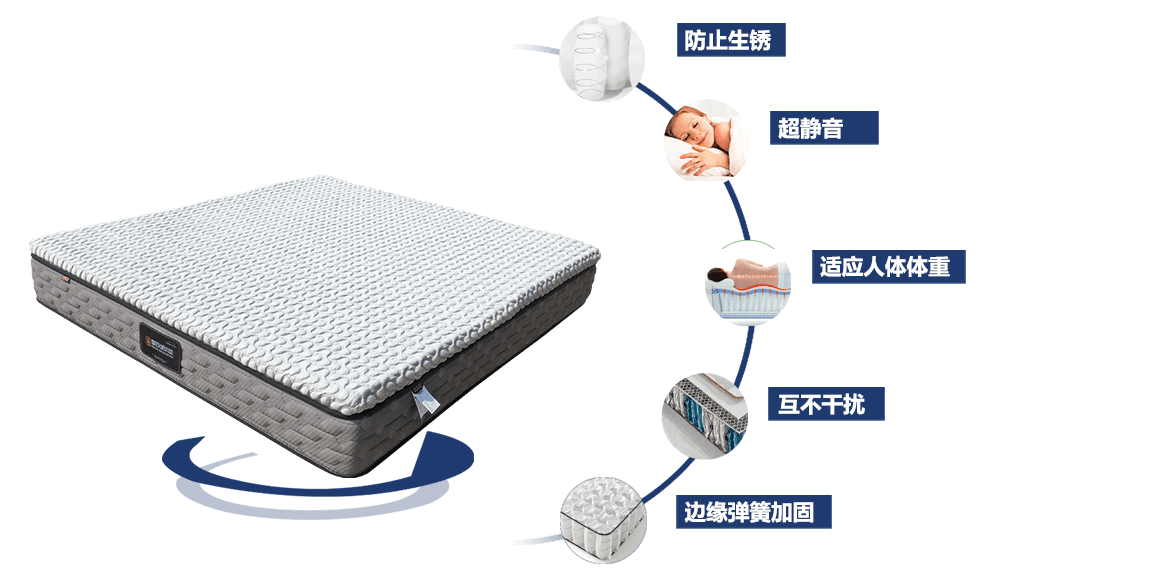 五大优势说明